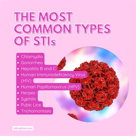 STIs